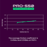 Probite PRO-550 Performance Brake Pads to suit Megane 3 RS